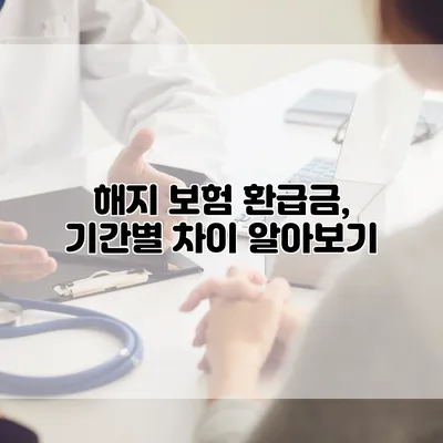 해지 보험 환급금, 기간별 차이 알아보기